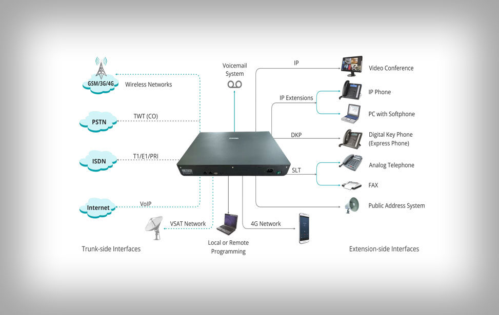 ETERNITY PENX Hybrid IP PBX